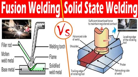 what is fusion welding process